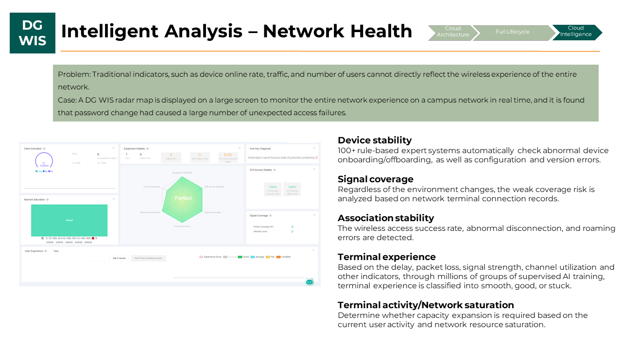 Data General: AI-Managed Secure Network Solutions 2 AI management Data General