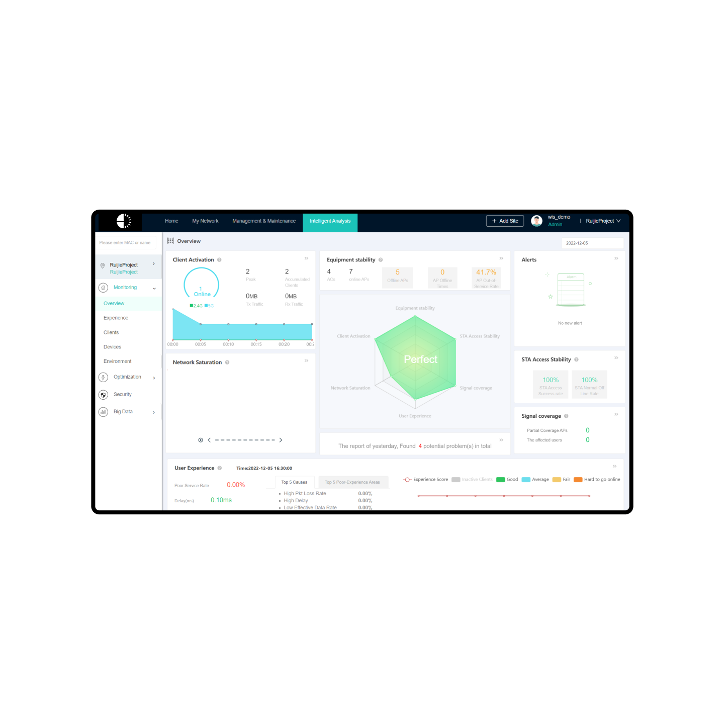 Categoría Cloud de datos generales de WIS